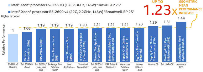 intel xeon e5 v4 comparission