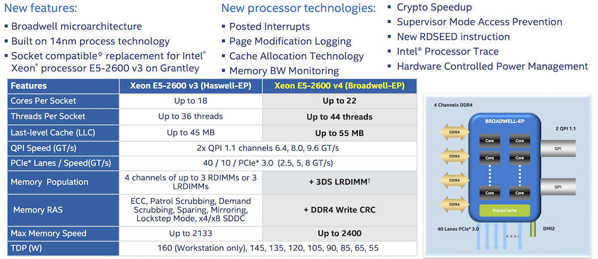 intel xeon e5 v4 features