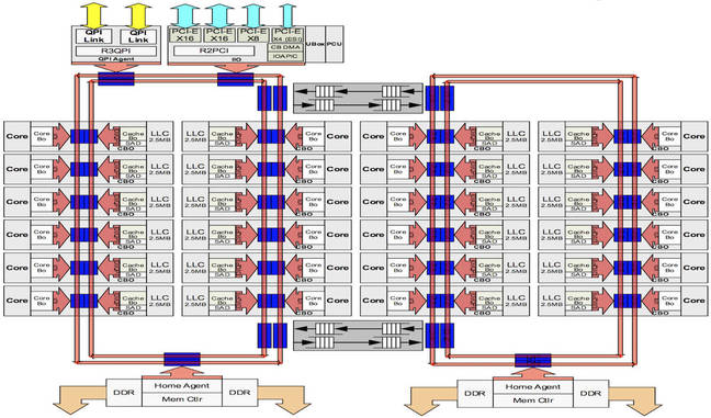 intel xeon e5 v4 hcc rings