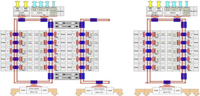 intel xeon e5 v4 lcc rings
