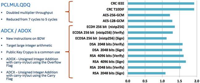 intel xeon e5 v4 open ssl