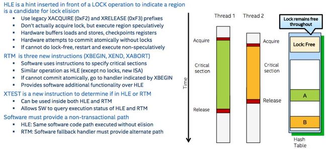 intel xeon e5 v4 tsx