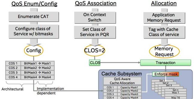 intel xeon e5 v4 clos