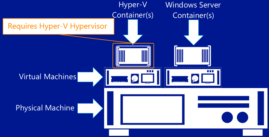 hyper-v containers windows server 2016