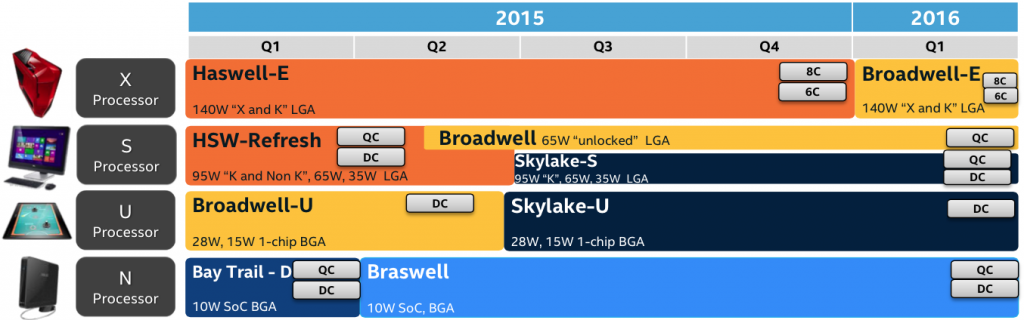 intel skylake roadmap