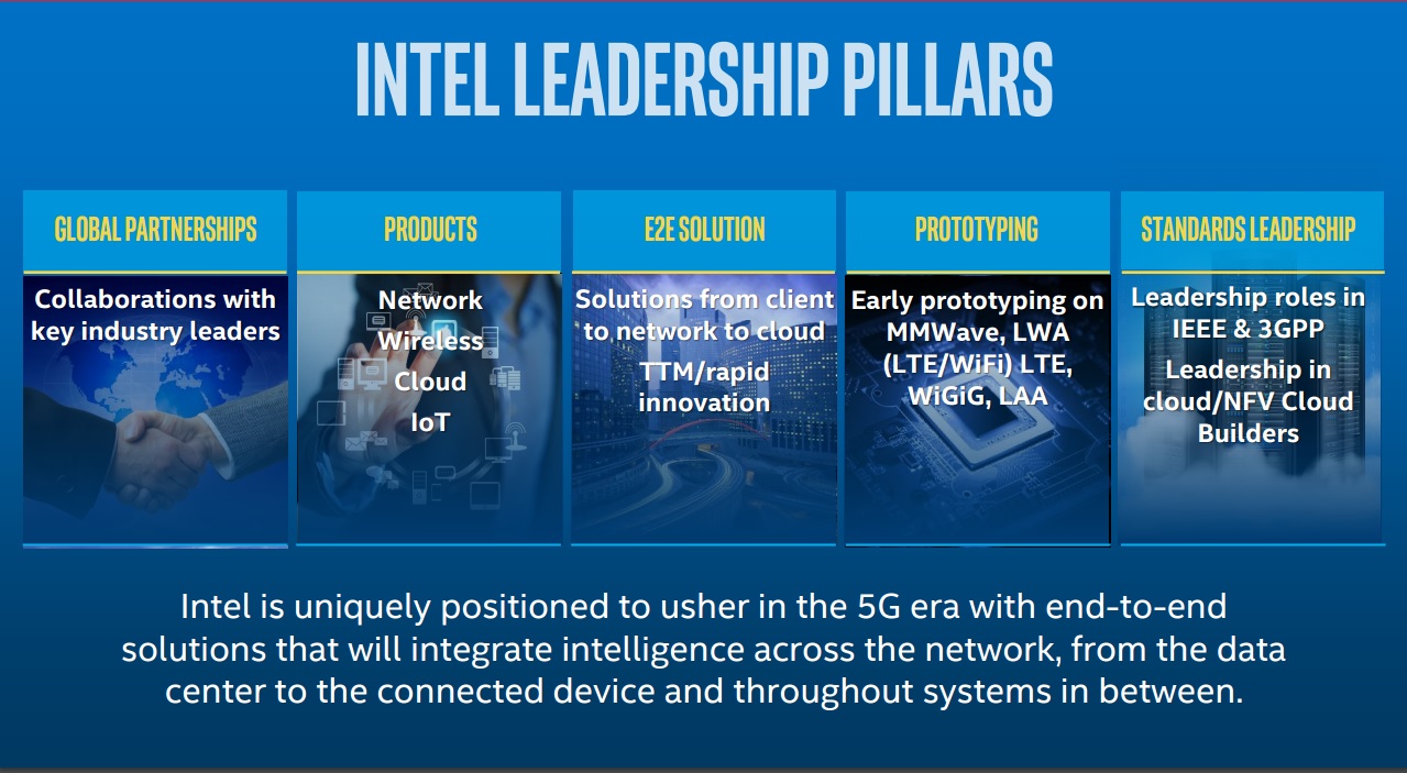 Intel targets 2016