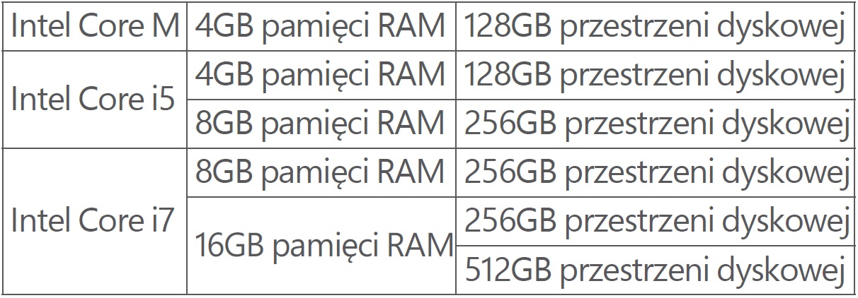 konfiguracje Microsoft Surface Pro 4