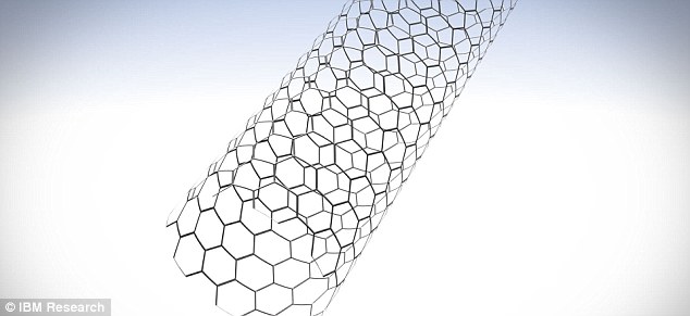 nanotube
