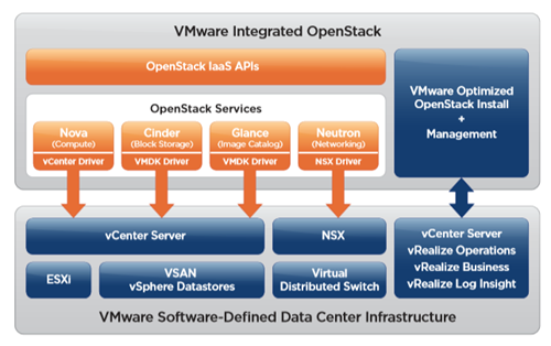 vmware