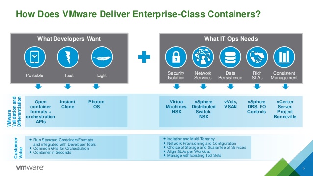 vmware integrated containers