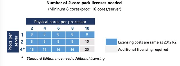 windows server 2016 licensing