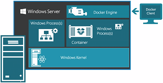 windows server containers